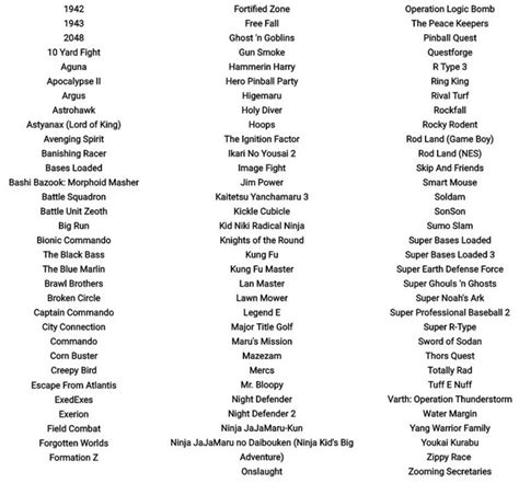 Retro Game Console Game&nbsp;List