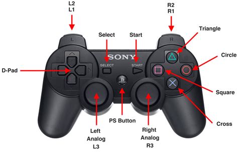 Playstation 3 Controller&nbsp;Guide